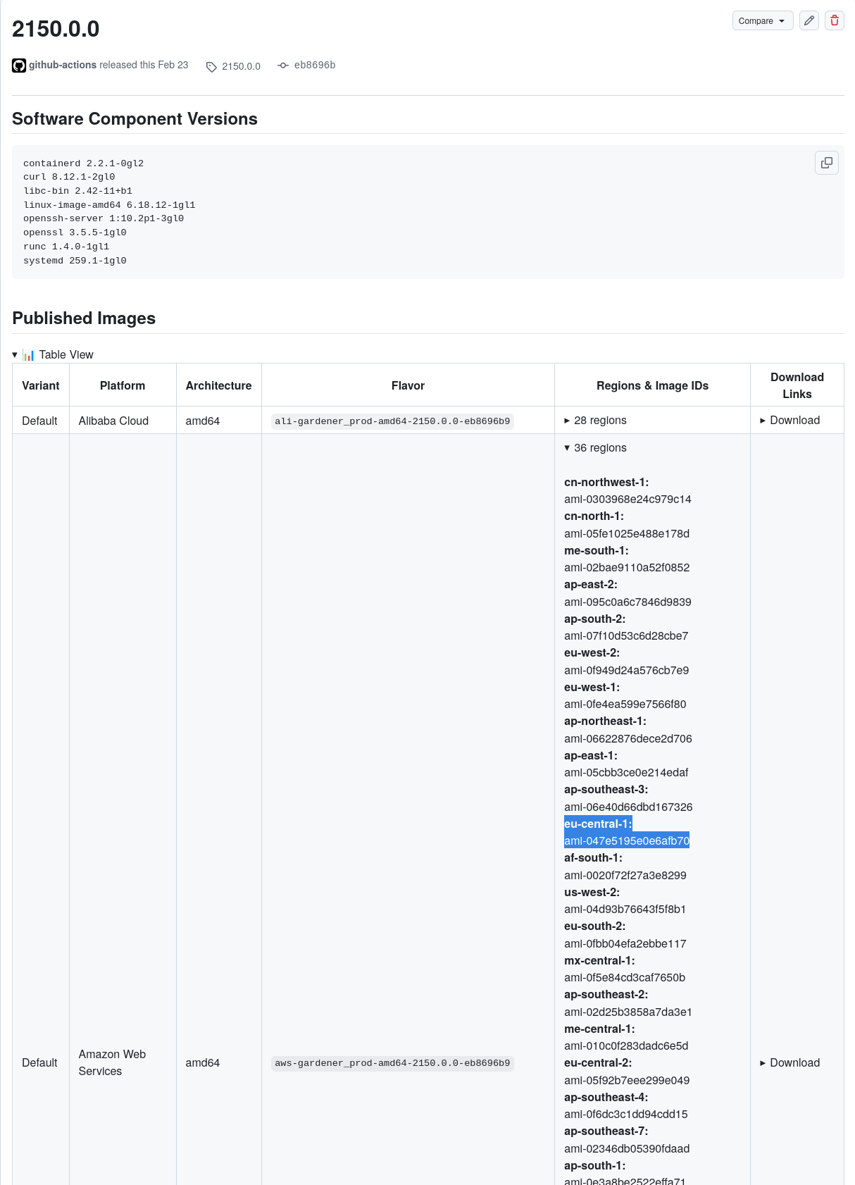 GitHub release page showing published images table with AMI IDs for different regions