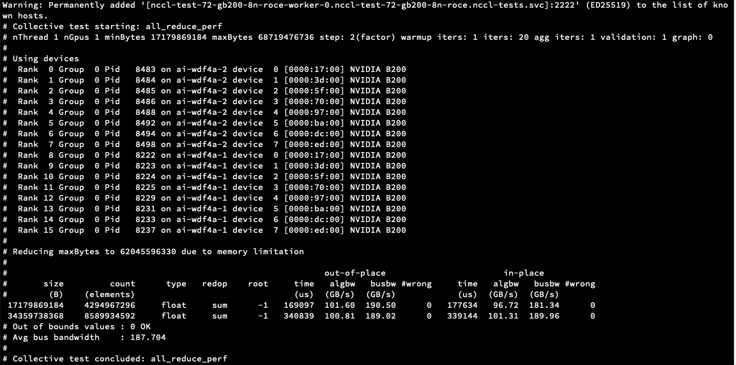 Expected Output of the Inter-node Test